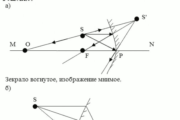 Сайт kraken зеркала